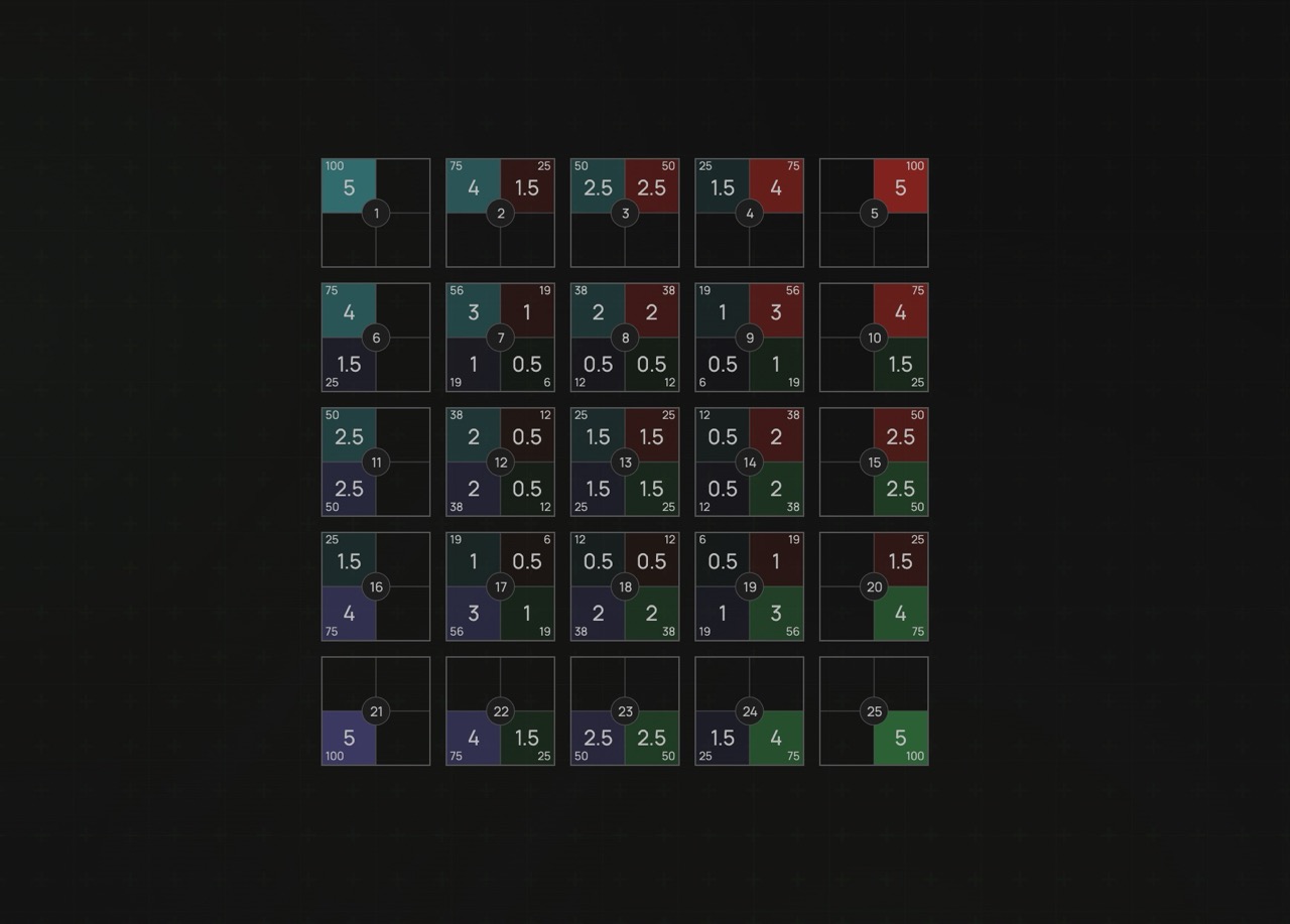 Калькулятор растяжек глазурей