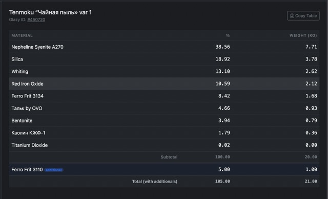 Калькулятор смешивания рецептов с glazy.org